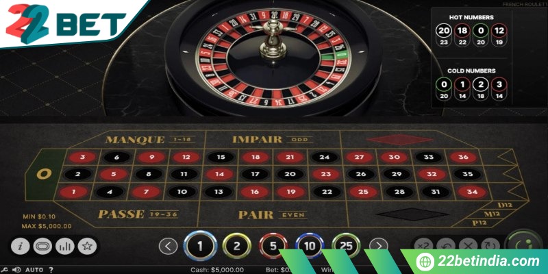 Chơi roulette online cân nhắc cửa phù hợp