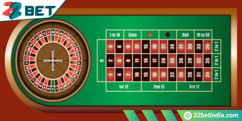 Roulette online - Guồng quay mãn nhãn, sống động khó quên 1 Roulette online hiện đang là game gây sốt